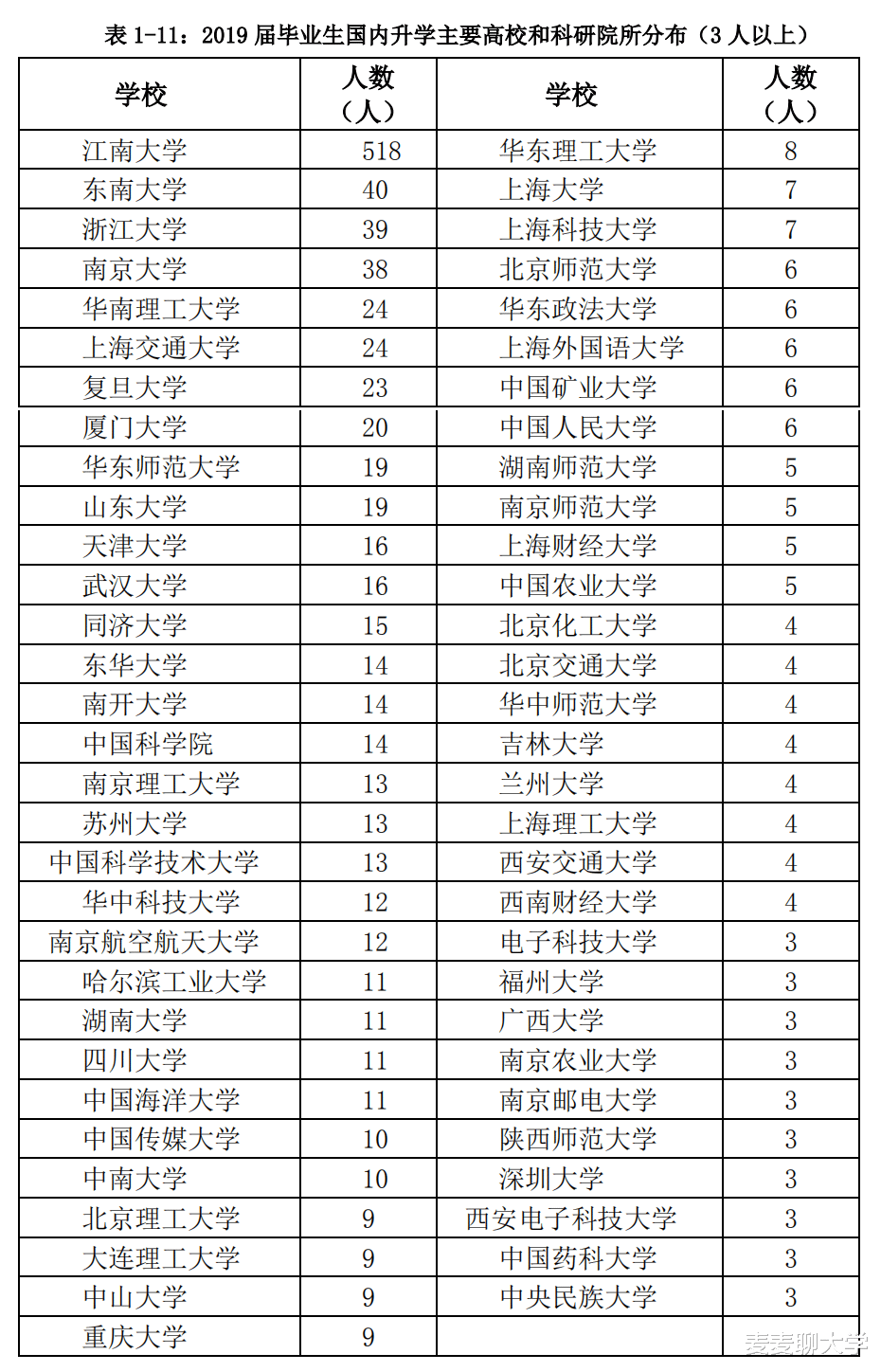 江南大学|江南大学这些本科和硕士专业就业率100%！解读2019江大就业报告！