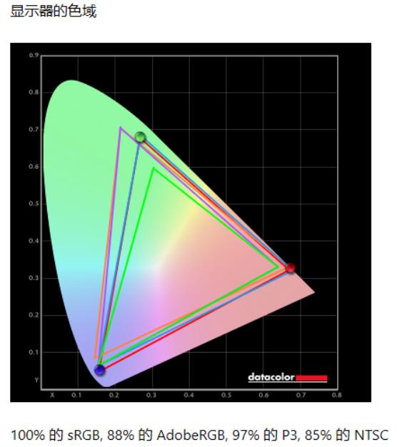 ipad air|功能齐全价格甜，这款千元级电竞显示器够靠谱