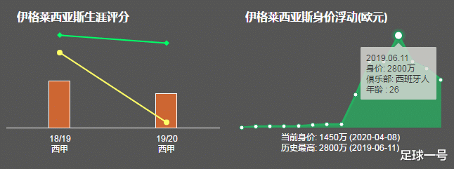博尔哈@深度分析|武磊昔日搭档博尔哈为何在贝蒂斯跟西人的表现判若两人