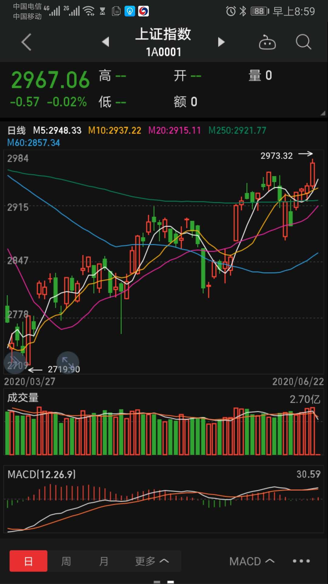 「净利润」牛市真的快来了。