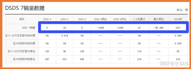 [ds7]被冷落的豪车！比奔驰GLC还舒适，车内全是真皮，无奈20.8万没人识货