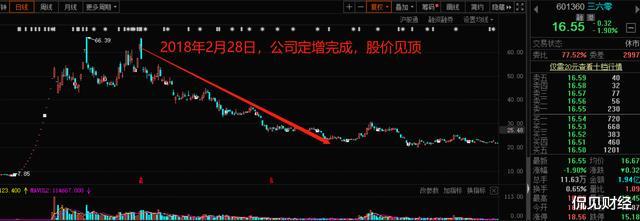 三六零|市值暴跌3000亿，三六零沦为股市收割机，周鸿祎无力回天了？