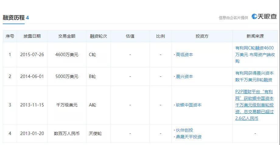 有利网|突发！千亿级网贷平台涉嫌“爆雷”