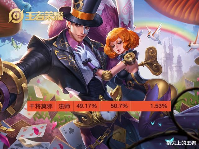 女娲|s20更新一天，胜率榜首易主，10个英雄胜率对比，你关心的都在这