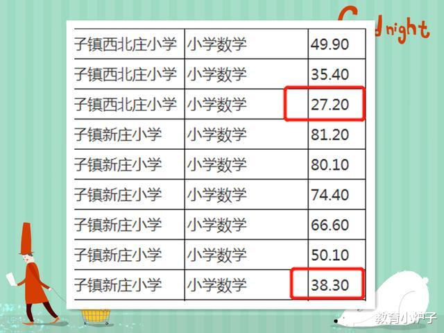 教师|一张教师招聘成绩单，让家长愤怒、让教育局沉思，它神奇在哪？