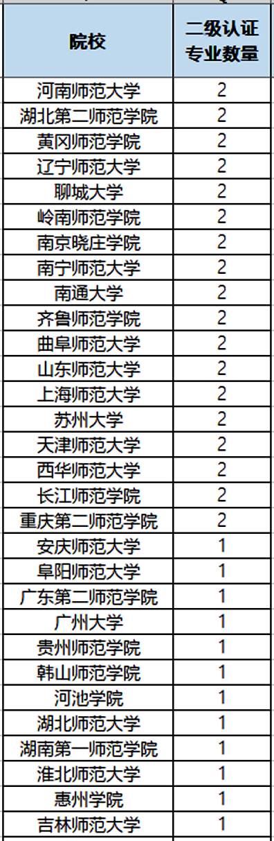 大学|教育部：考上83所大学，免试拿教师资格证！考生：怎么不早说？