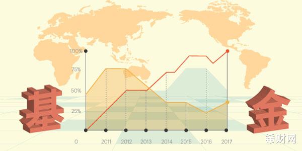 『债券基金』每月拿出1000元用来做理财，银行存款、基金和股票，该选哪种？