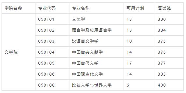 高校|避雷！这几所211居然这么难考！