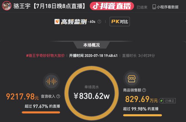 抖音|达人带好货，平台扶新人，直播进入新阶段，抖音如何颠覆传统认知