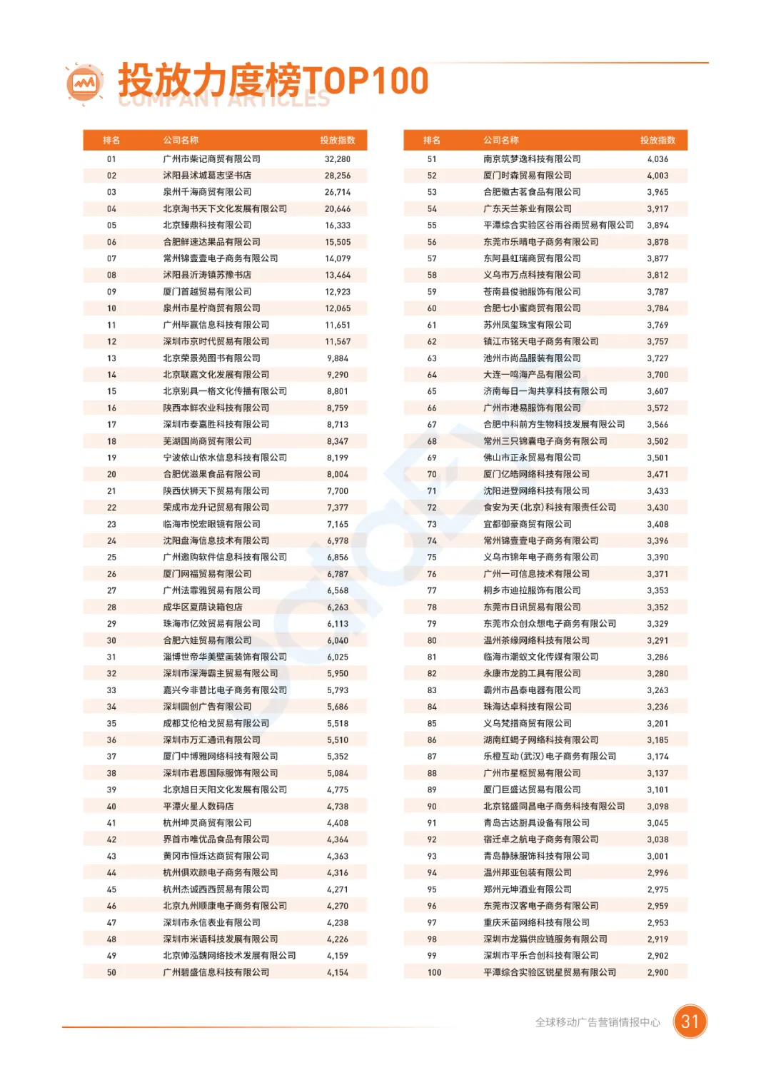电子商务|二类电商行业整体趋势如何？2020广告投放概况