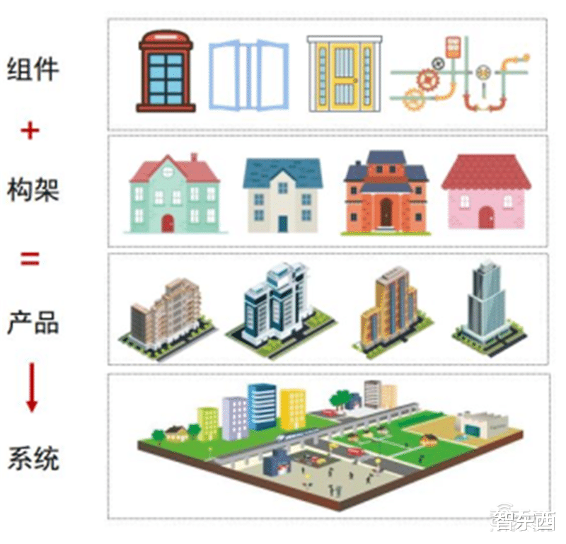 电子商务|海康大华掀起安防革命！119页报告揭秘万亿视频物联市场