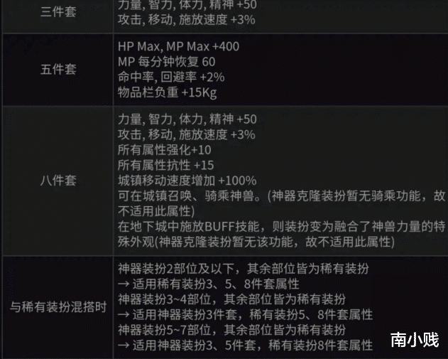 地下城与勇士：DNF：五千一件的神器天空上线，旧天空降价二十一件，策划疯了