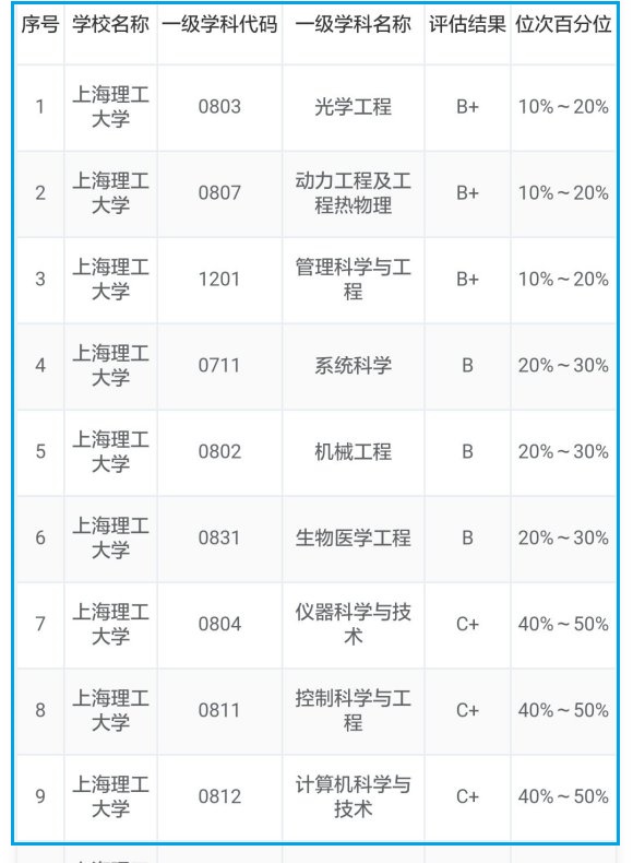 高校：5所双非院校，实力胜过政策性211，专业热门，地域好，20考生收藏