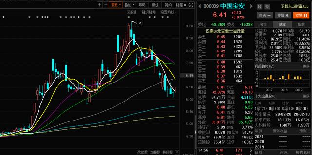 石墨烯■房地产+军工+石墨烯，全球电池材料龙头000009，预计净利增59.04%