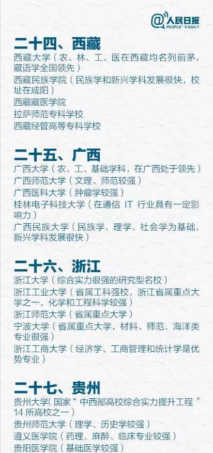 大学|人民日报推荐的各省最好大学，并非只有985、211，这些高校也上榜