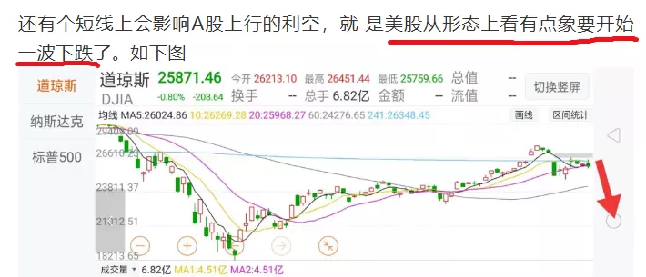 『低开』美股大跌，A股怎么走？