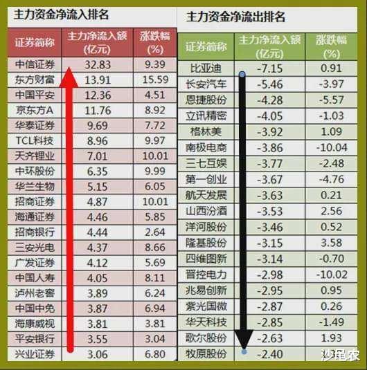 股市 01.13股市早8点丨太紧急！换成低价抱团股还来得及！