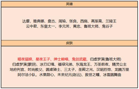 荣耀7|王者荣耀7.9更新：S20赛季开启，8位英雄调整，碎片商店更新