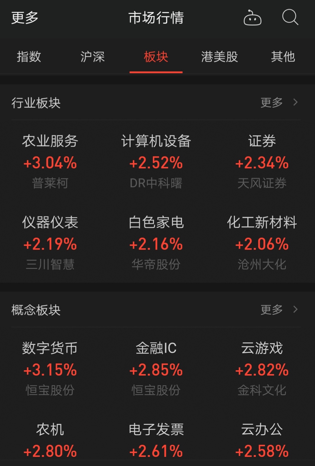 科技板块■2020年5月8日晚间复盘——注意!注意!科技板块出现了这个信号