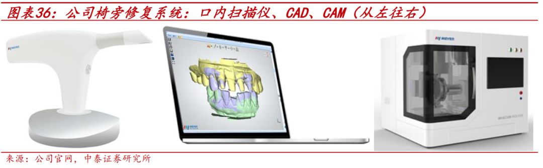 牙科@第25篇：还在追科技股？美亚光电，牙科行业大牛股，科技含量比谁都高