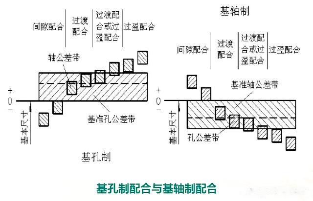 机械设计中的公差与配合知识详解