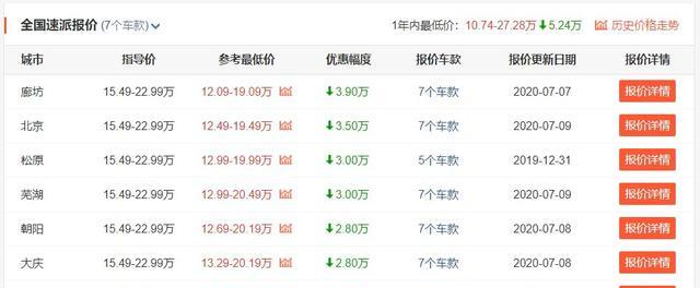 斯柯达速派|务实的人买中型车会选这3款,降完价卖A级车的钱,口碑质量都不错