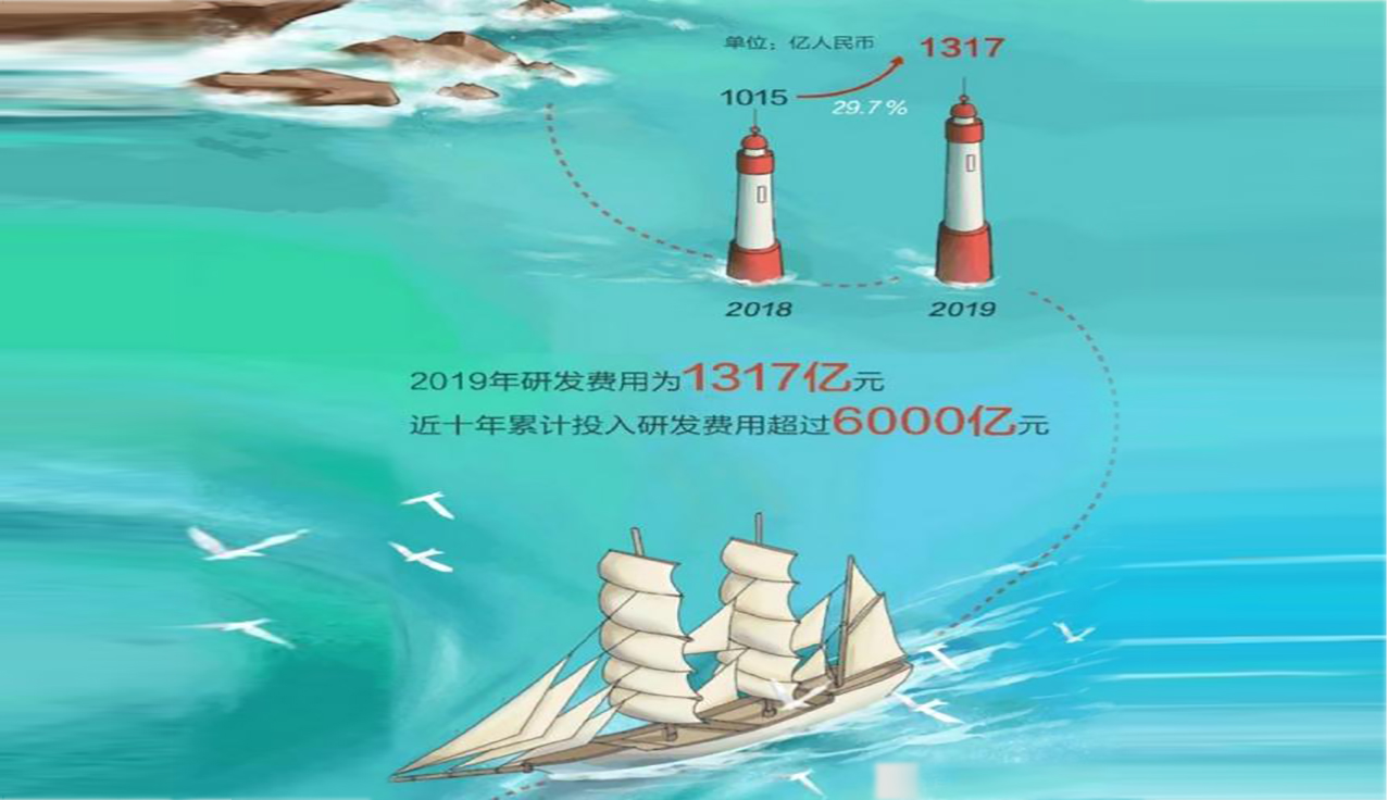 |老美针对华为非偶然现象，深受其害的不止华为，稻盛和夫早已提醒