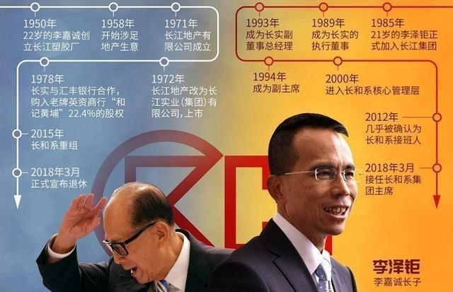 李嘉诚|李嘉诚神秘“第三子”：掌控22家上市公司，身家多达600多亿美元