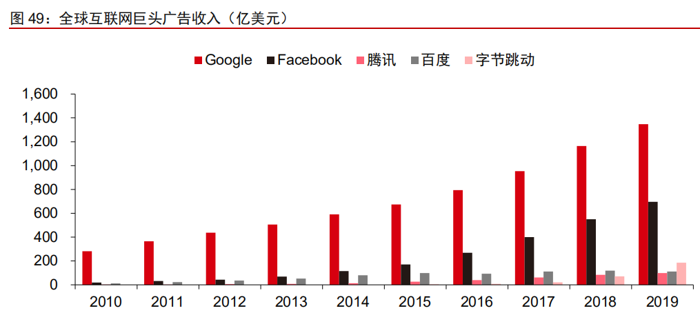营收|5万亿的腾讯，估值到底值不值这个价？