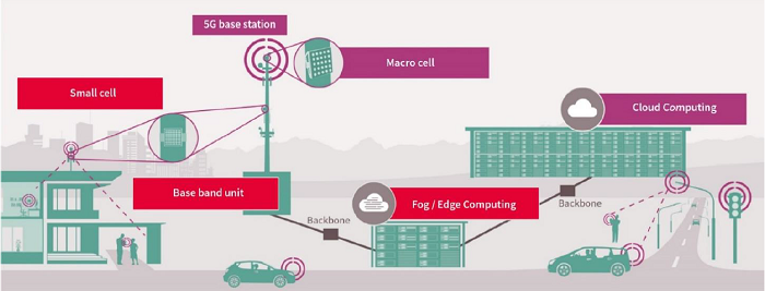 |5G助力智慧城市和关键任务解决方案