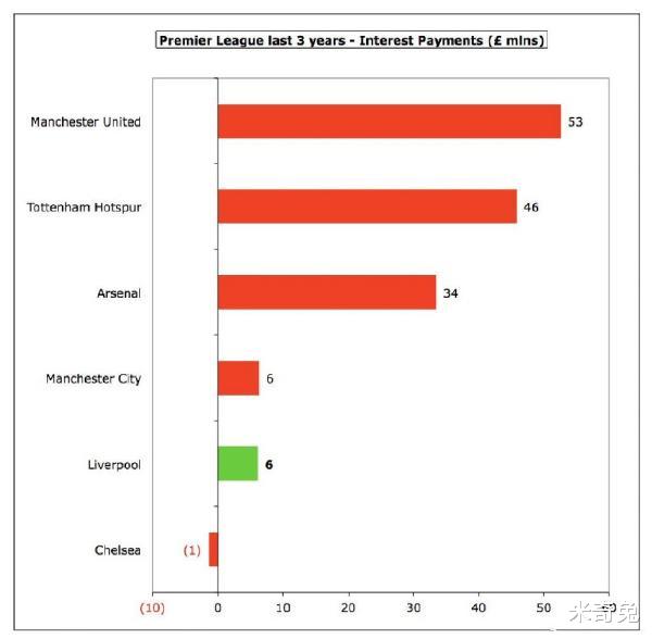 利物浦|深度解析利物浦老板盈利1.5亿却不肯投钱:未来建队围绕三个点