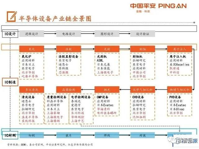 华为|华为要进军光刻机制造,两年量产5nm光刻机?真事还是媒体自嗨?