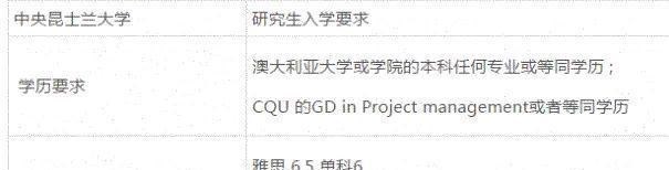 张雨婷■绿地3000万实习生张雨婷在澳洲麦考瑞大学读的研究生，水平如何？