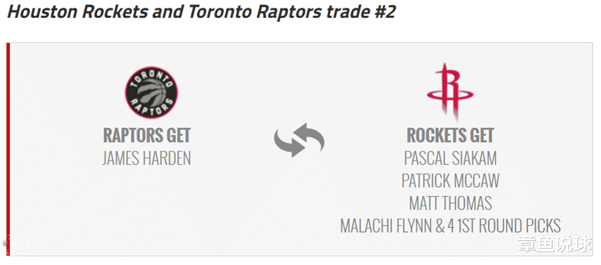 詹姆斯·哈登|美媒拟猛龙交易哈登3方案:8换1堪称豪赌,3方交易火箭最赚?