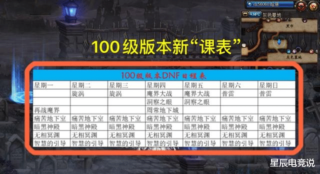 「地下城与勇士」DNF：100级新日程表出炉，每天只刷深渊，最不明智的选择