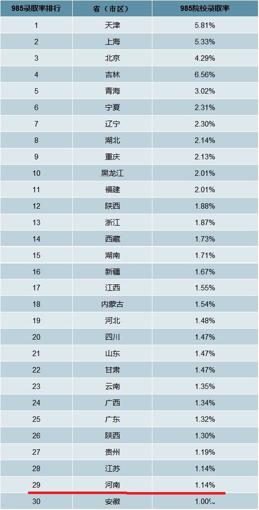 [江苏省]2020高考人数新高，哪些省考一本压力最大？哪些省考名校最难？