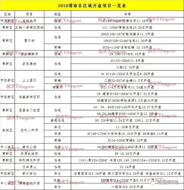 2019年渭南楼市年终总结之开盘篇