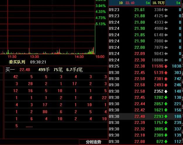 囧！章盟主的1.4億賣飛瞭......-圖5