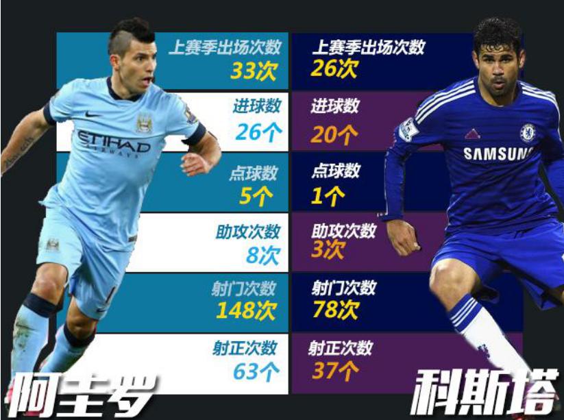 「西蒙尼」主帅录—细数..西蒙尼五大失败转会收购