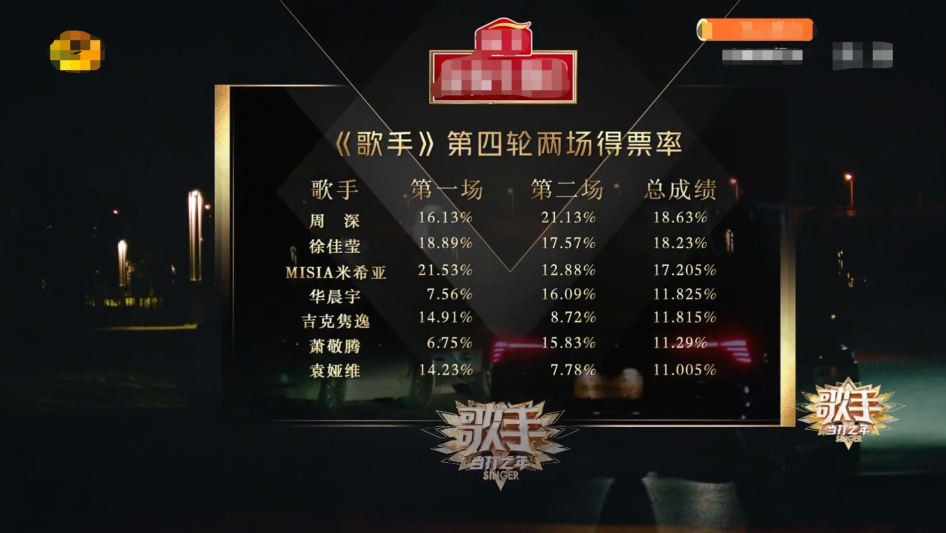 米希亚▲《歌手2020》排名出炉，这期节目让人失望，也让人非常反感