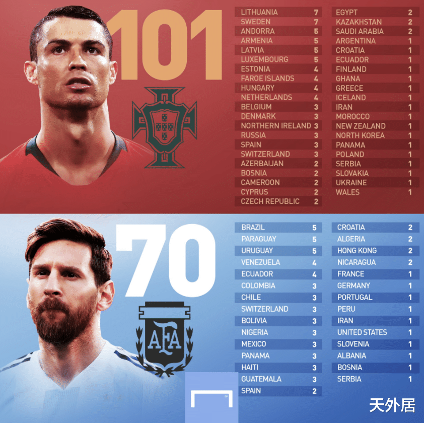 iphone12|C罗纪录之夜！盘点他让梅西无法追赶的纪录：国家队已拉开差距