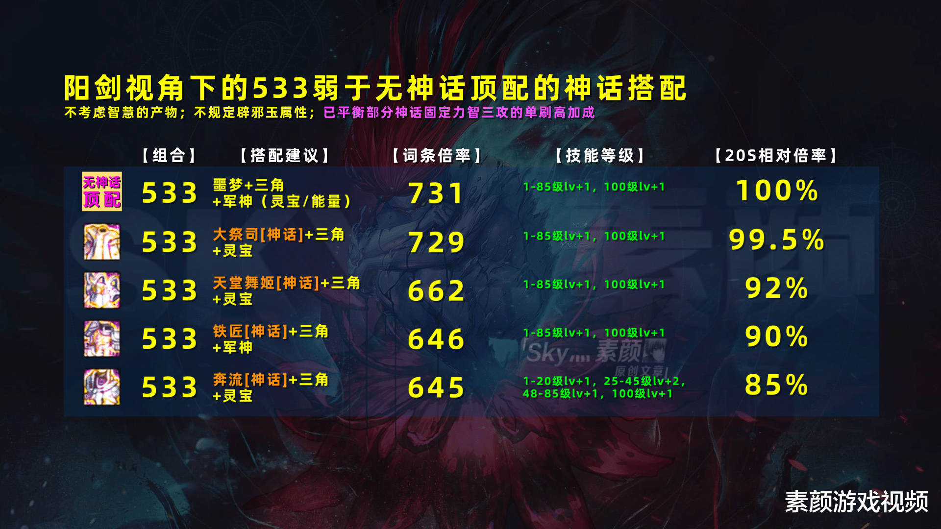 地下城与勇士|DNF：真有这么弱？盘点弱于无神话顶配的神话搭配