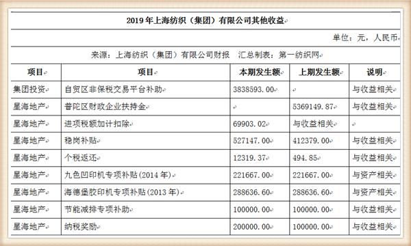 牛市@中国最大纺织集团去年营收754亿，存83亿现金还有上海460万平土地