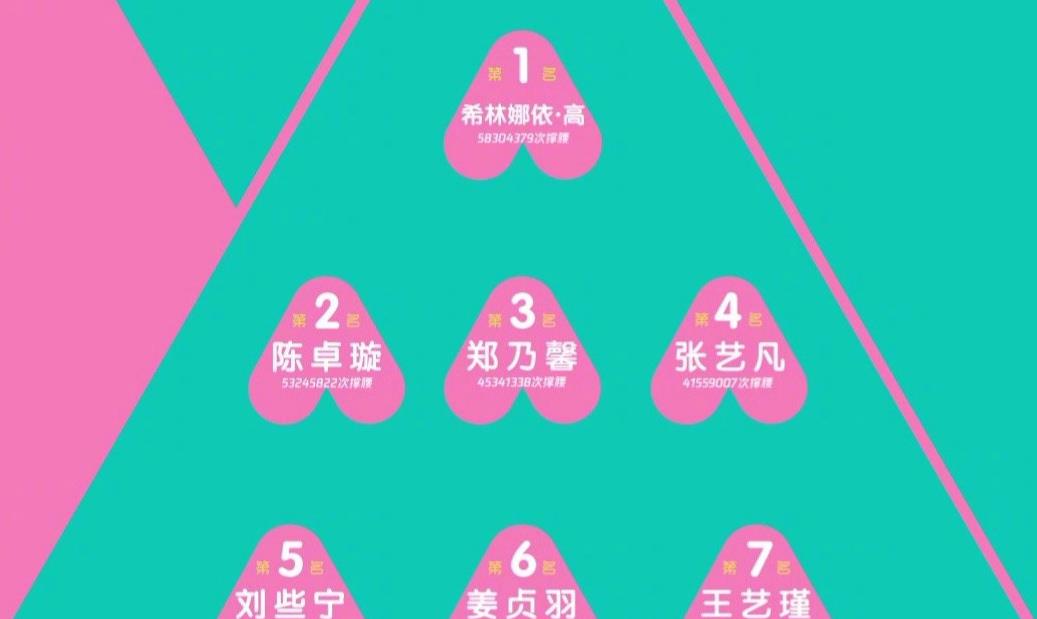 创造营2020■《创3》：前十有八个要争C，学员发言惹争议