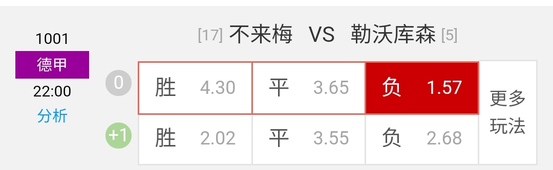 「勒沃库森」勒沃库森客胜可期 ！