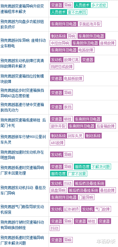 『别克君威』叱咤风云的别克双君为何“名落孙山”？