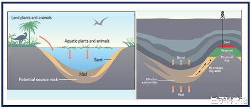 [天然气]为什么不再喊“石油要枯竭”了？原来人类灭绝，石油都可能采不完