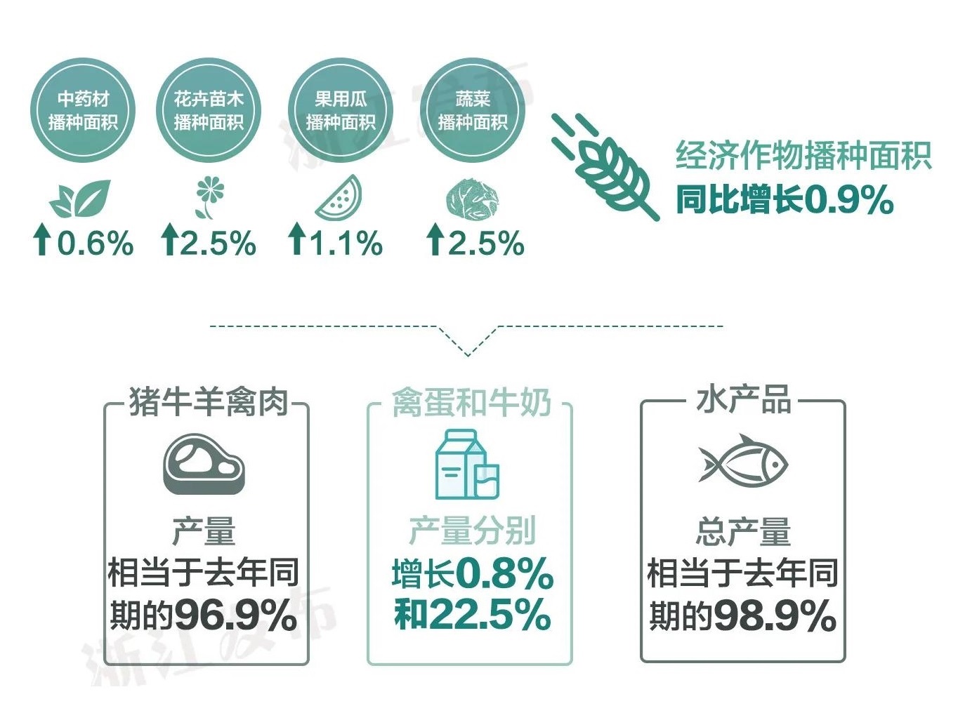 『浙江省』解读浙江一季度经济数据，我们读出了什么信号？