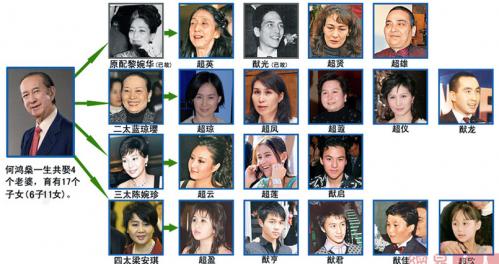 「何鸿燊」何鸿燊最后24小时：求生欲强一度睁开眼睛，四房陪其渡过最后一夜