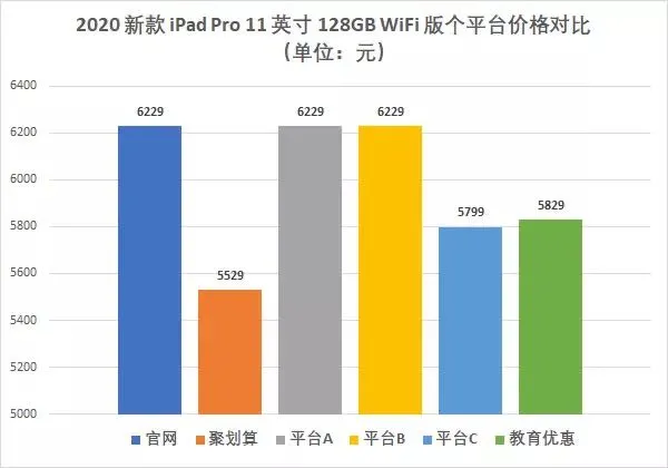 聚划算|iPhone12突然觉得不香了，我不想买了